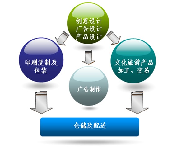 四川&middot;遂寧日報報業(yè)集團(tuán)印刷物流配送基地產(chǎn)業(yè)發(fā)展規(guī)劃與招商策劃案例